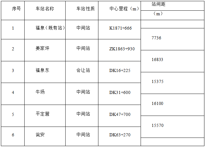 铁路通信技术规格书资料下载-铁路通信物资采购无线列调技术规格书