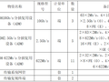 铁路通信物资采购技术规格书(传输系统设备)