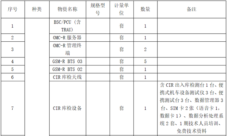 移动基站工程造价清单资料下载-铁路通信物资采购技术规格书(基站BSC及OMC)