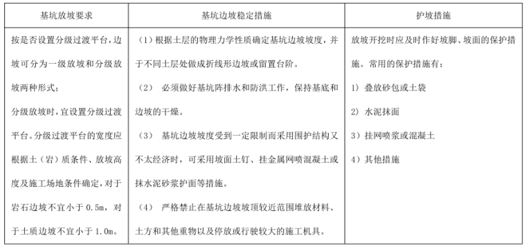 2020二建《市政实务》学霸笔记(76页)_5