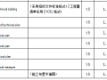 大型超市水景工程全套招标资料整理