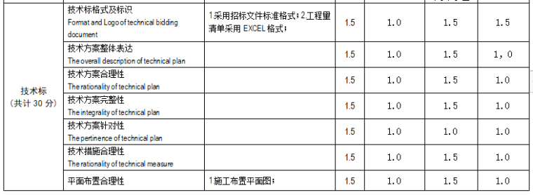 公路全套招标文件资料下载-大型超市水景工程全套招标资料整理