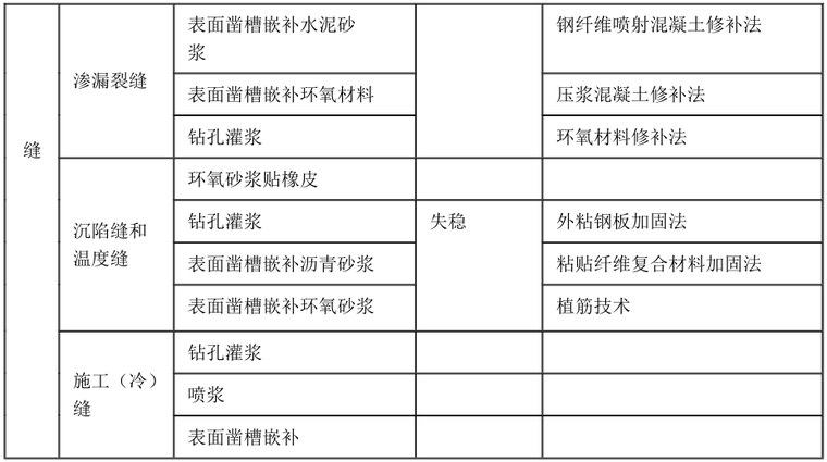 2020二建《水利实务》学霸笔记(88页)_5