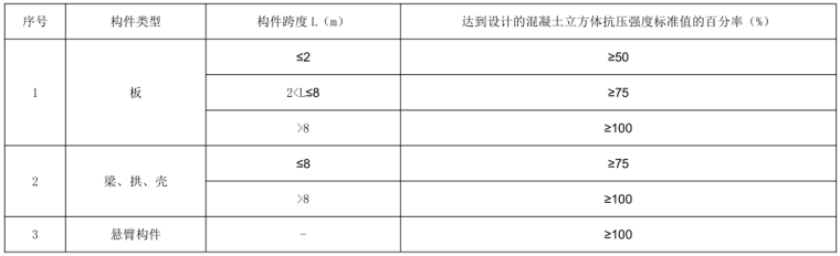 2020二建《市政实务》学霸笔记(76页)_6