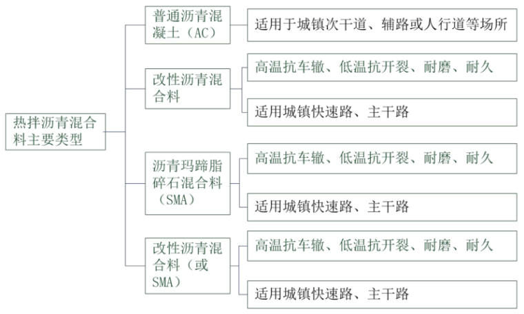 2020二建《市政实务》学霸笔记(76页)_3