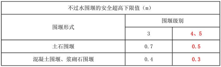 2020二建《水利实务》学霸笔记(88页)_3