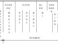 2020二建《施工管理》学霸笔记(31页)