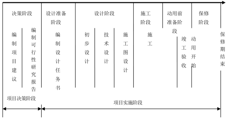 2020二建《施工管理》学霸笔记(31页)_1