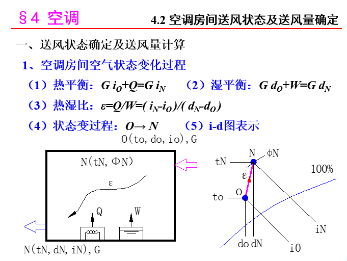 暖通空调课程讲义（345页）_4