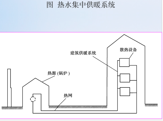 高楼暖气供热系统图图片