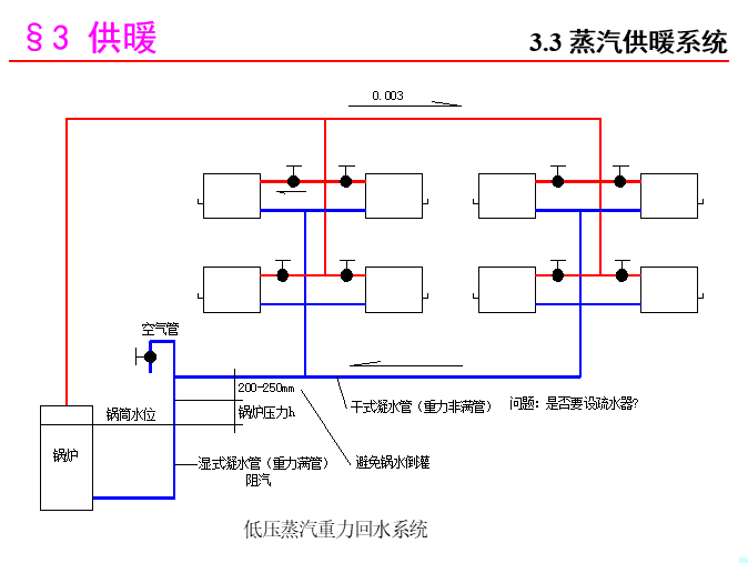 暖通空调课程讲义（345页）_3