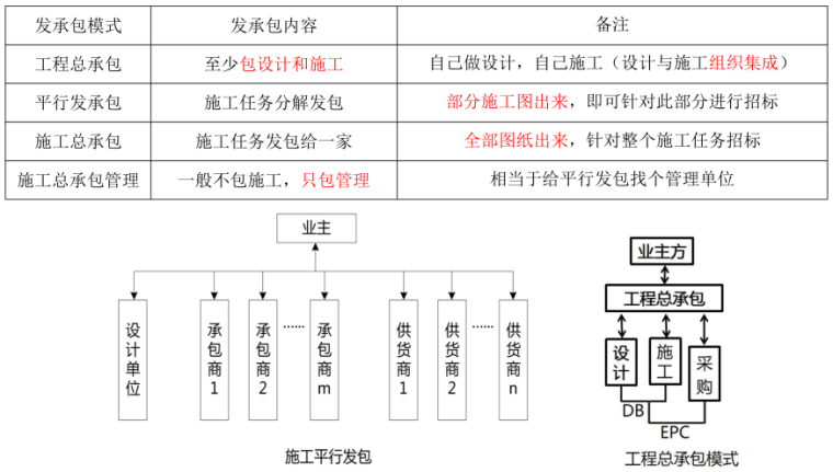 2020二建《施工管理》学霸笔记(31页)_2