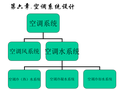 空调系统设计（95页）