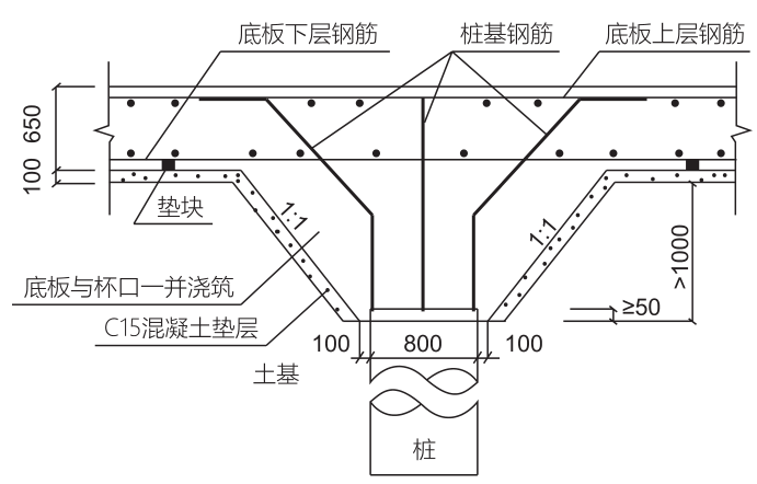 2016年市政二建真题资料下载-2015-2019二建市政工程真题及解析