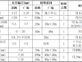 无机透水保水水泥混凝土道路质量自检手册