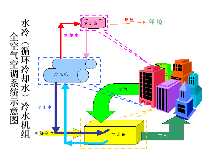 空调系统设计（95页）_2