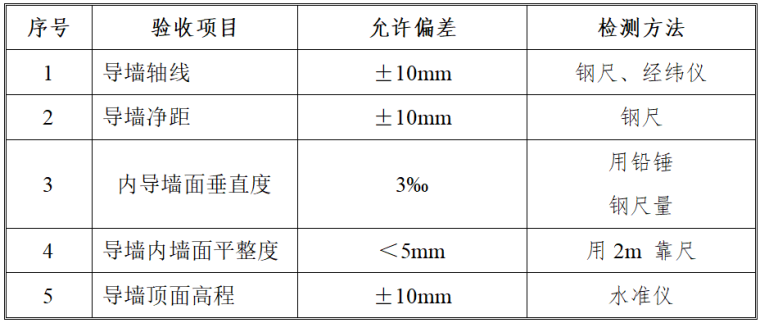 底板导墙混凝土浇筑资料下载-地铁围护结构地下连续墙导墙施工技术交底