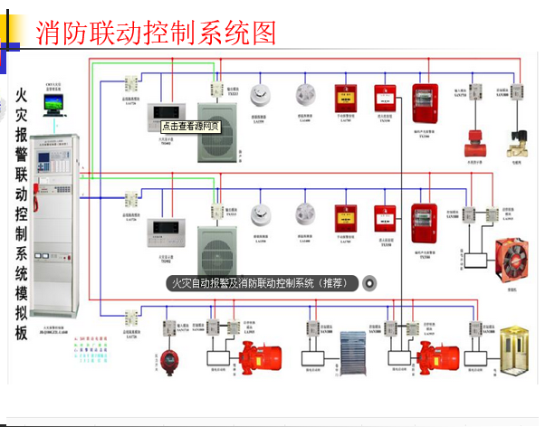 施工设备设施资料下载-建筑消防设备设施讲课2019