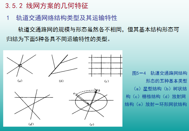 城市轨道交通线网规划全过程ppt(269页)