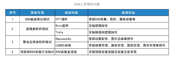 北京天坛医院项目BIM应用案例_5