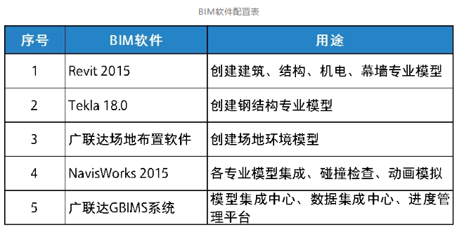 北京天坛医院项目BIM应用案例_2