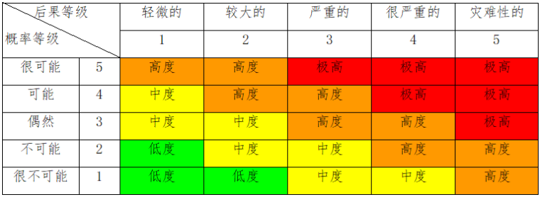 项目财务管理实施细则资料下载-新建铁路项目经理部安全风险管理实施细则