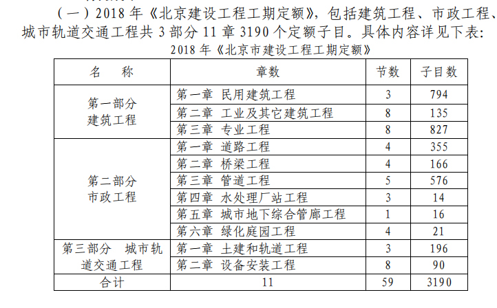 电力工程调试定额资料下载-2018年北京工期定额实施要点和操作指南