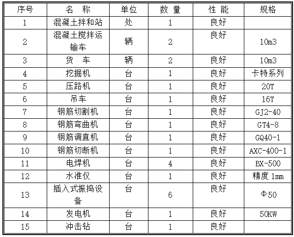 高铁旅客地下通道施工方案资料下载-新建铁路救援疏散通道施工方案(43页)