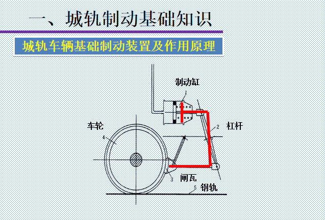 城市轨道交通车辆制动系统介绍(56页)