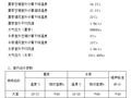 高层酒店暖通空调施工组织设计方案