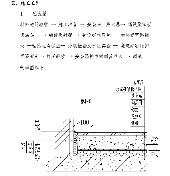 山西知名地产名都三期综合楼地暖施工方案_12页_3