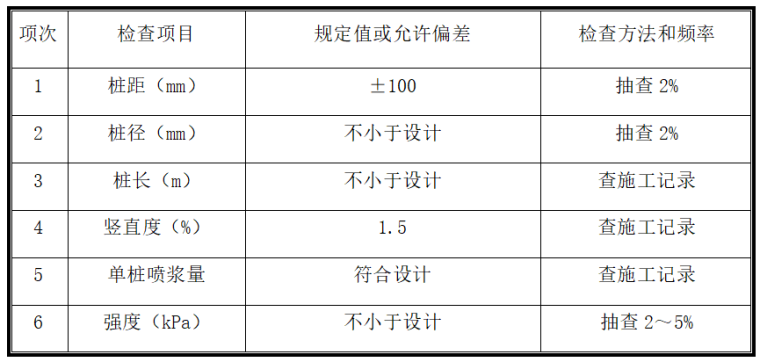 海滨大道改扩建工程顶管专项施工方案_5