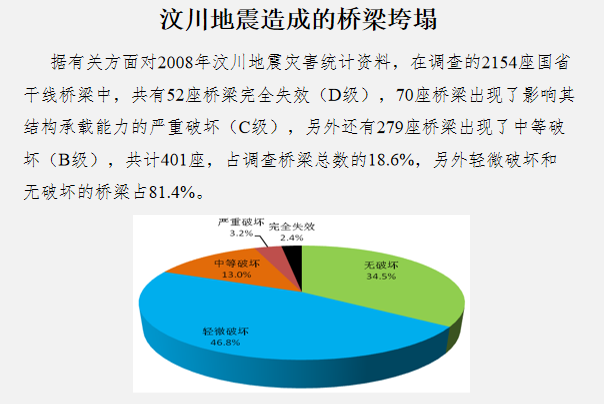 公路桥梁安全和耐久问题探讨PPT(142页)_3