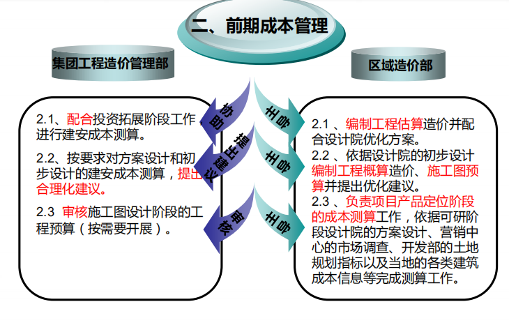 2020年工程造价表资料下载-知名集团工程造价管理部管控办法简读