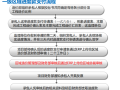 知名集团工程进度款申报解读