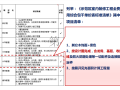 知名集团装修结算审核注意事项及案例分享