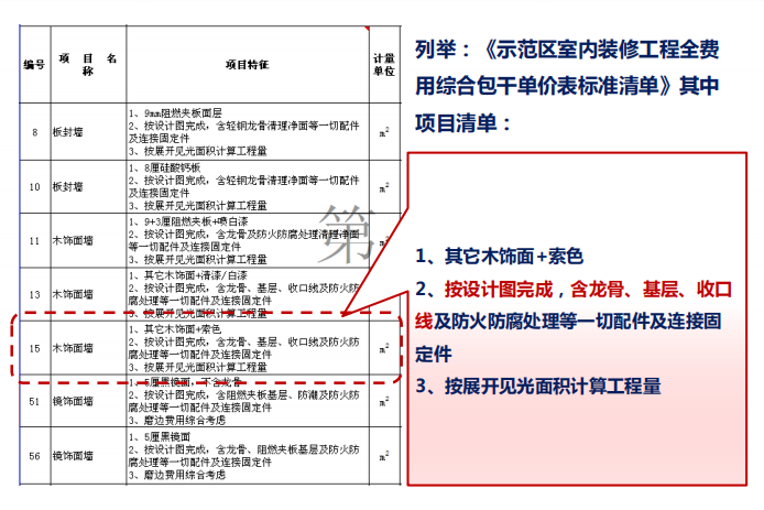 集团审核工程预结算审核注意事项及案例分享资料下载-知名集团装修结算审核注意事项及案例分享