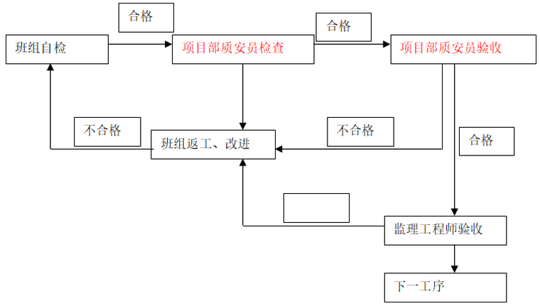 海滨大道改扩建工程顶管专项施工方案_6