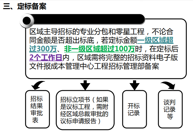 工程工作流程指引资料下载-专业分包及零星招标管理的工作流程及指引