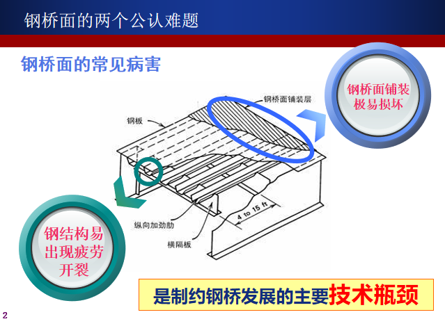 我國大跨徑橋樑橋面鋪裝病害相對較多.