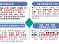 知名集团总承包及集团主导招标合同条款解读