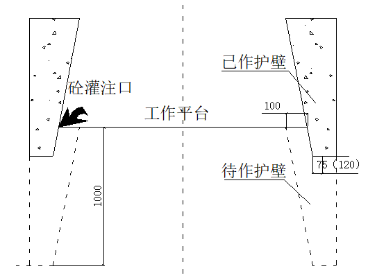 工作井逆作法方案资料下载-顶管工程逆作法开挖工作井、接收井施工方案