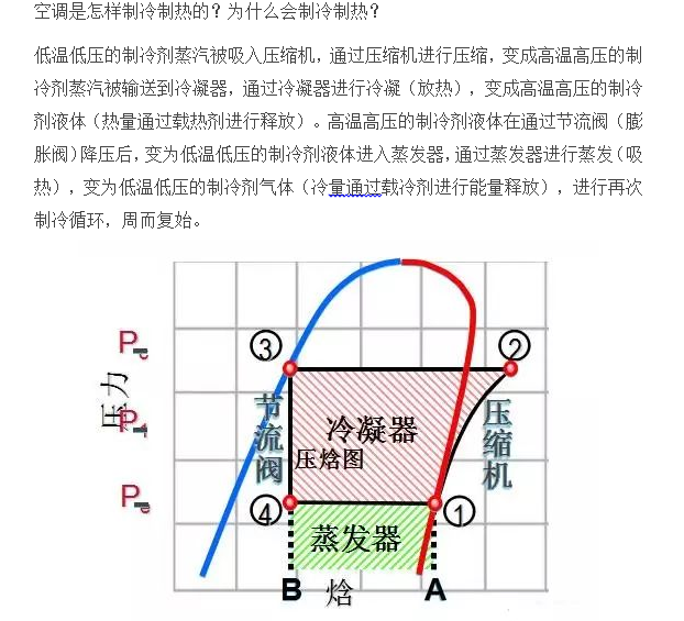 暖通空调基础知识归纳总结_3