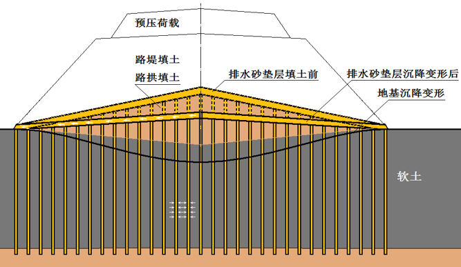 高速铁路路基工程施工技术ppt学习(226页)-路桥技能培训-筑龙路桥市政
