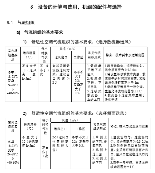 暖通空调毕业设计_华中科技大学_4