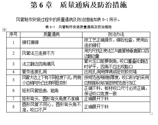 通风空调风管制作安装施工方案_7