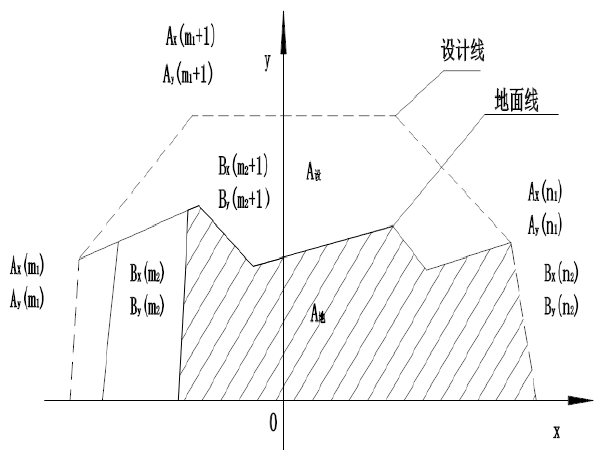 土石方路基施工组织设计资料下载-[毕业论文]铁路路基施工组织设计