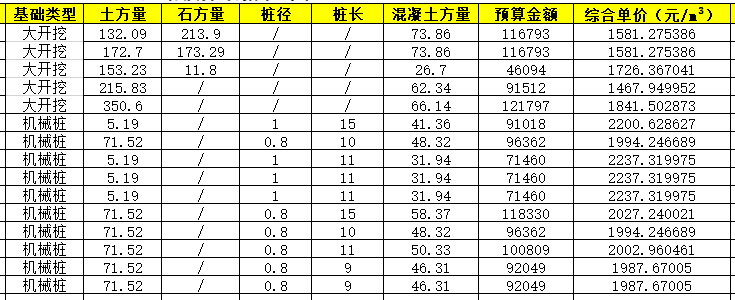 徐州基站建设项目图纸及预算_1