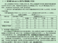 介绍目前在道路上的新材料、新技术