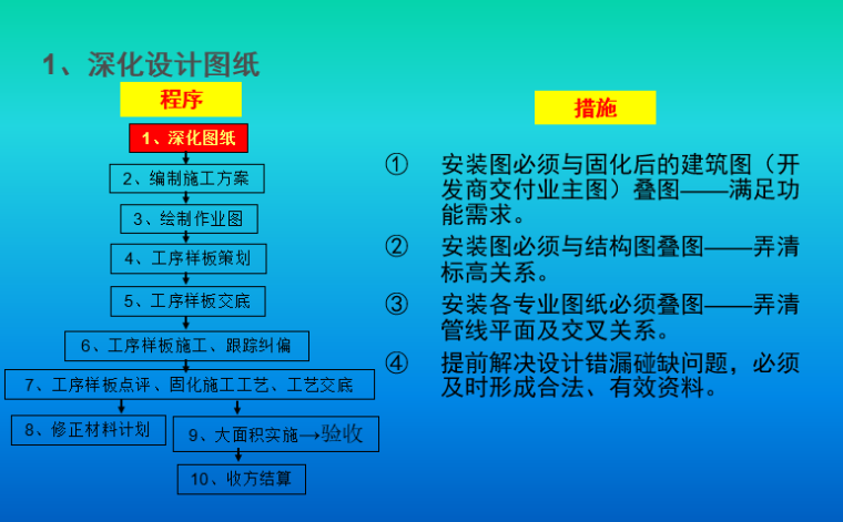 高标准水电安装施工工艺（229页）_2